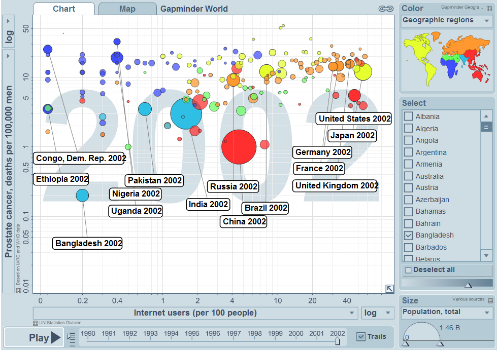 Correlation Internet access and prostate cancer deaths - via Gapminder.org